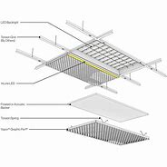 Image result for Perforated Aluminium Panels