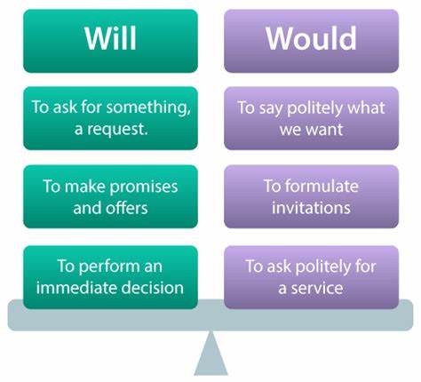 Notable Differences Between Will and Would 