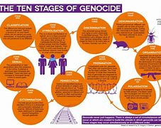 Image result for Genocide