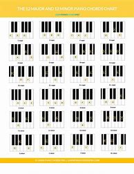Image result for Beginner Piano Chords
