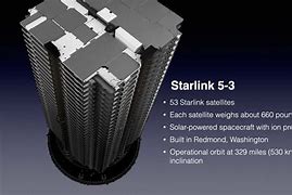 Image result for SpaceX 53 Starlink satellites