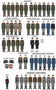 Image result for U.S. Army Uniforms History