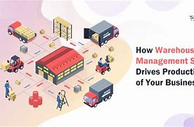 Image result for Warehouse Management Process