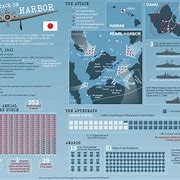 Image result for Pearl Harbor Attack Timeline