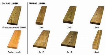 Image result for Framing Lumber Sizes