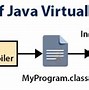 Image result for Java Platform