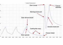 Image result for Diagram of a Commercial Upright Freezer