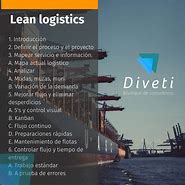 Image result for Lean Logistics