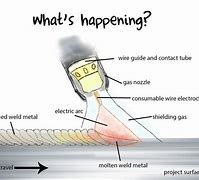 Image result for Mig Welding Techniques