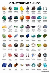 Image result for Color Gemstone Identification Chart PDF