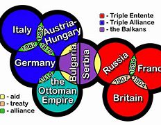 Image result for WWI Alliances Political Cartoon
