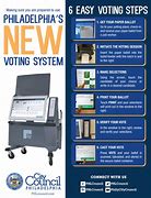Image result for Voting System