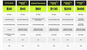 Image result for Compare Cell Phone Plans Side by Side