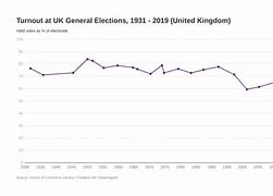 Image result for When Was the Last Election UK