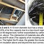Image result for Duct Installation