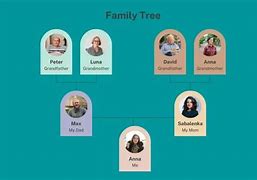 Image result for Rufus Putnam Family Tree
