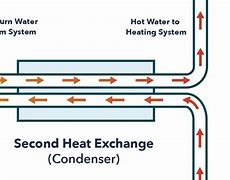 Image result for Heat Exchange Pans Camping