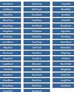 Image result for Roblox Usernames for Boys