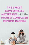 Image result for Consumer Reports Mattress Comparison Chart