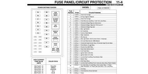 Fuse Box Diagram 1999 Ford F 350 Sd   Wiring Diagram