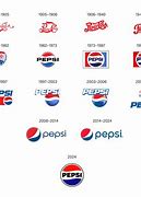 Image result for Pepsi introduces new logo