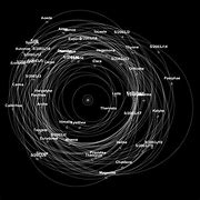 Image result for Jupiter 67 Moons