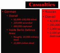 Image result for Real War Casualties