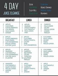 Image result for 4-Day Cleanse