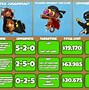 Image result for BTD6 Monkey with Gun