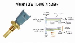 Image result for Thermostat Sensor
