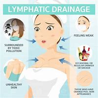 Image result for Lymphatic Drainage
