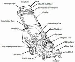 Image result for Ego Lawn Mower Parts