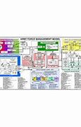 Image result for Army Force Management Model
