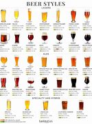 Image result for 5 Styles of Beer