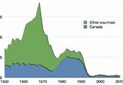 Image result for Atlantic Cod Fishery