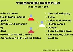 Image result for Examples of Good Teamwork in the Workplace