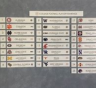 Image result for College Football Rankings Top 100