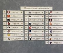 Image result for Top 25 College Football Rankings AP Poll