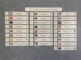 Image result for AP Poll Printable