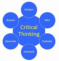 Image result for critcal thinking