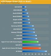 Image result for LED Monitor Power Consumption