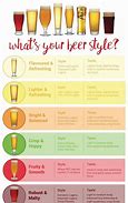 Image result for Beer Flavors and Styles