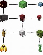 Image result for Nether Animals