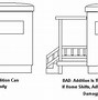Image result for Single Wide Mobile Home Additions