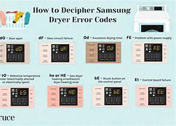 Image result for Samsung E54 Error Codes