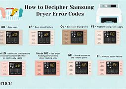 Image result for Samsung Washer Dryer Symbols