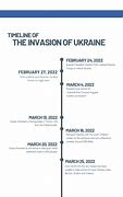 Image result for Ukraine Call Linear Timeline