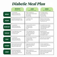 Image result for Diabetic Diet Plan Printable Free