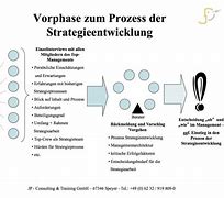 Image result for Prozess Strategieentwicklung