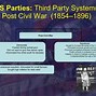 Image result for Examples of Political Parties